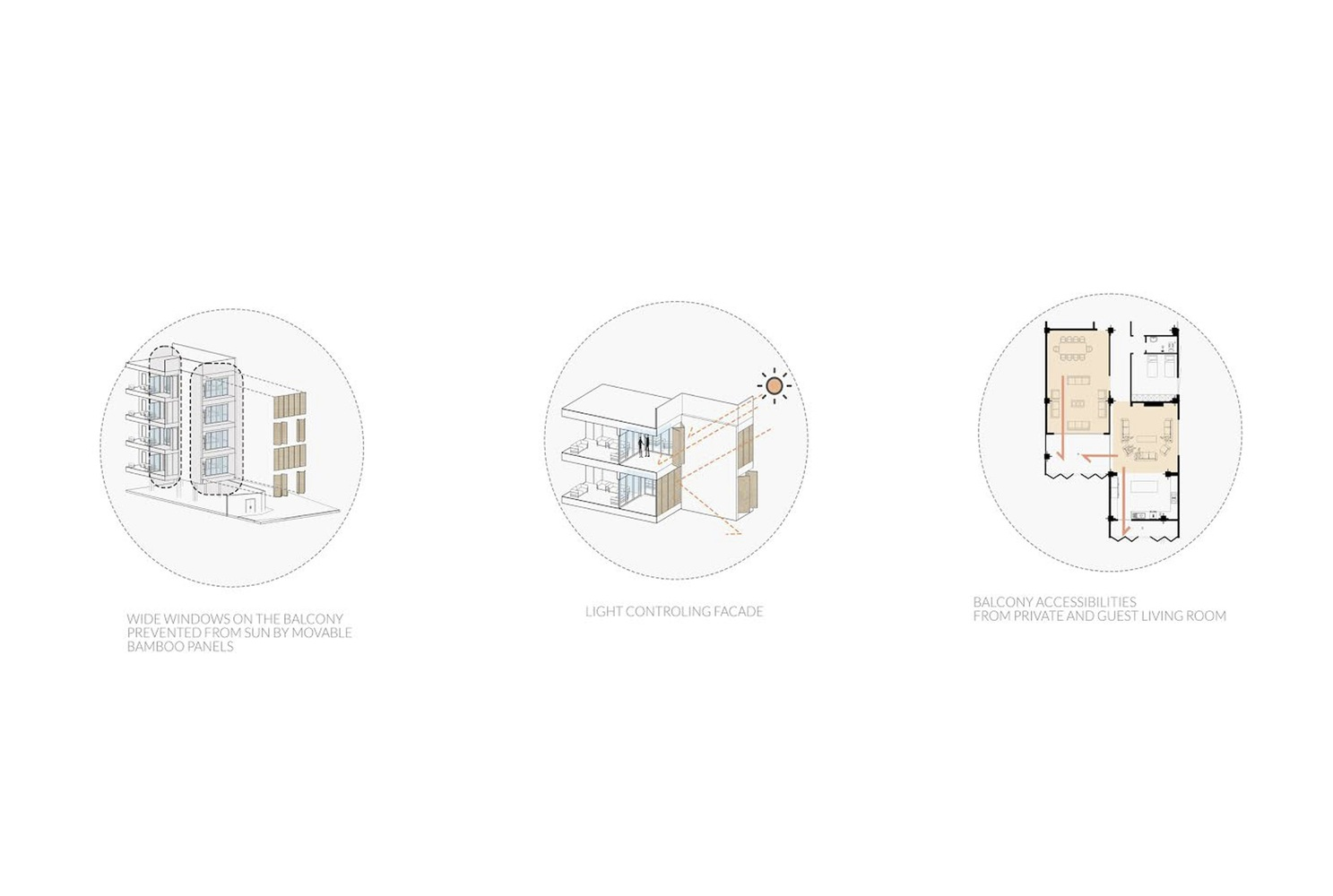 Three diagrams illustrating balcony views, light control facade, and floor plan with balcony access