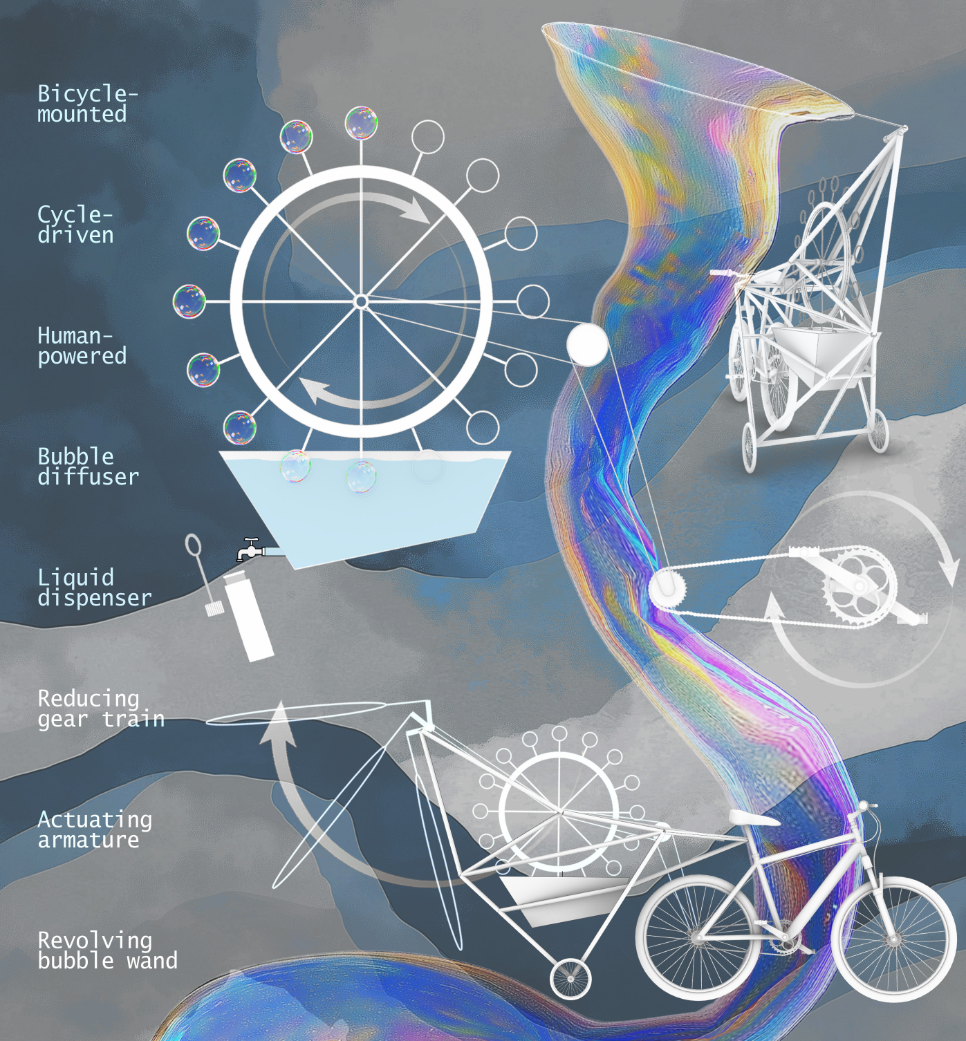 Mechanism diagram with labelled components: bicycle-mounted frame, cycle-driven gear wheel, human-powered input, bubble diffuser, liquid dispenser, reducing gear train, actuating armature, and revolving bubble wand