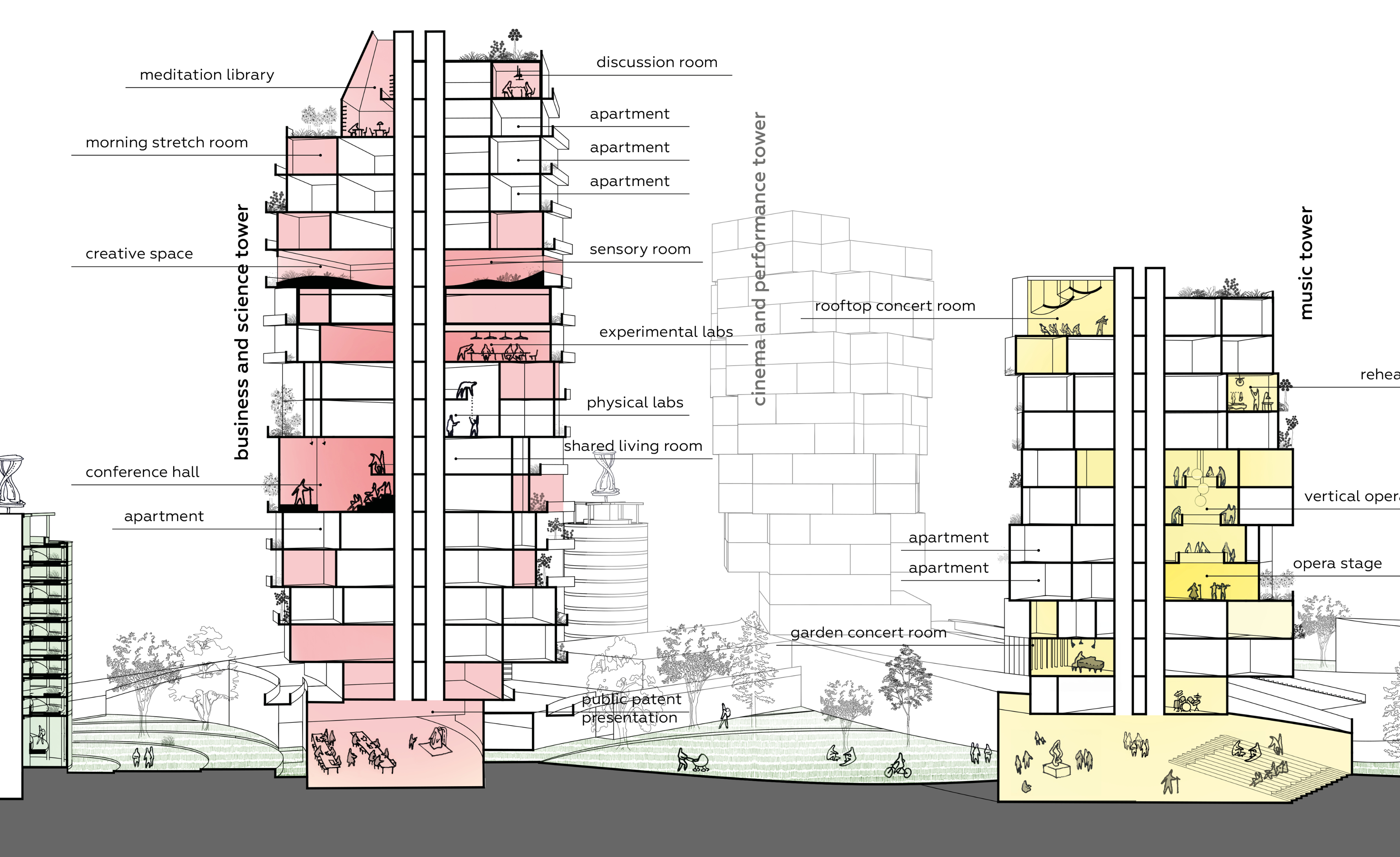 Integrated Design Features: Sectional views highlighting greenhouses, labs, and community spaces.