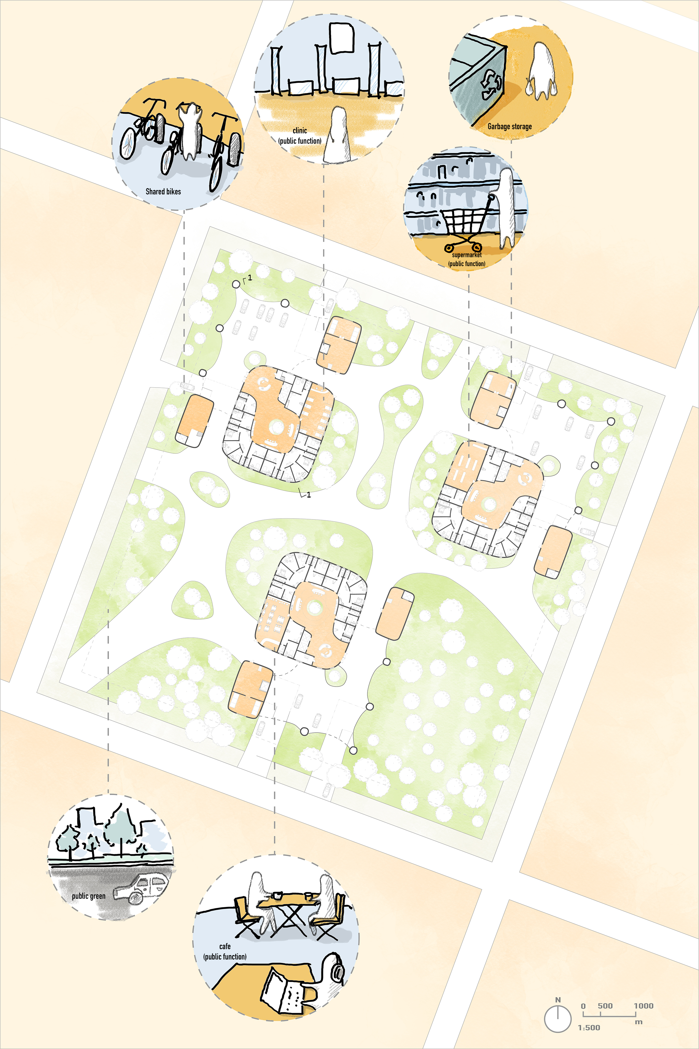Site plan showing a cluster of organic building footprints in a green landscape with callout icons for shared bikes, public gardens, garbage storage, gym, and cafe