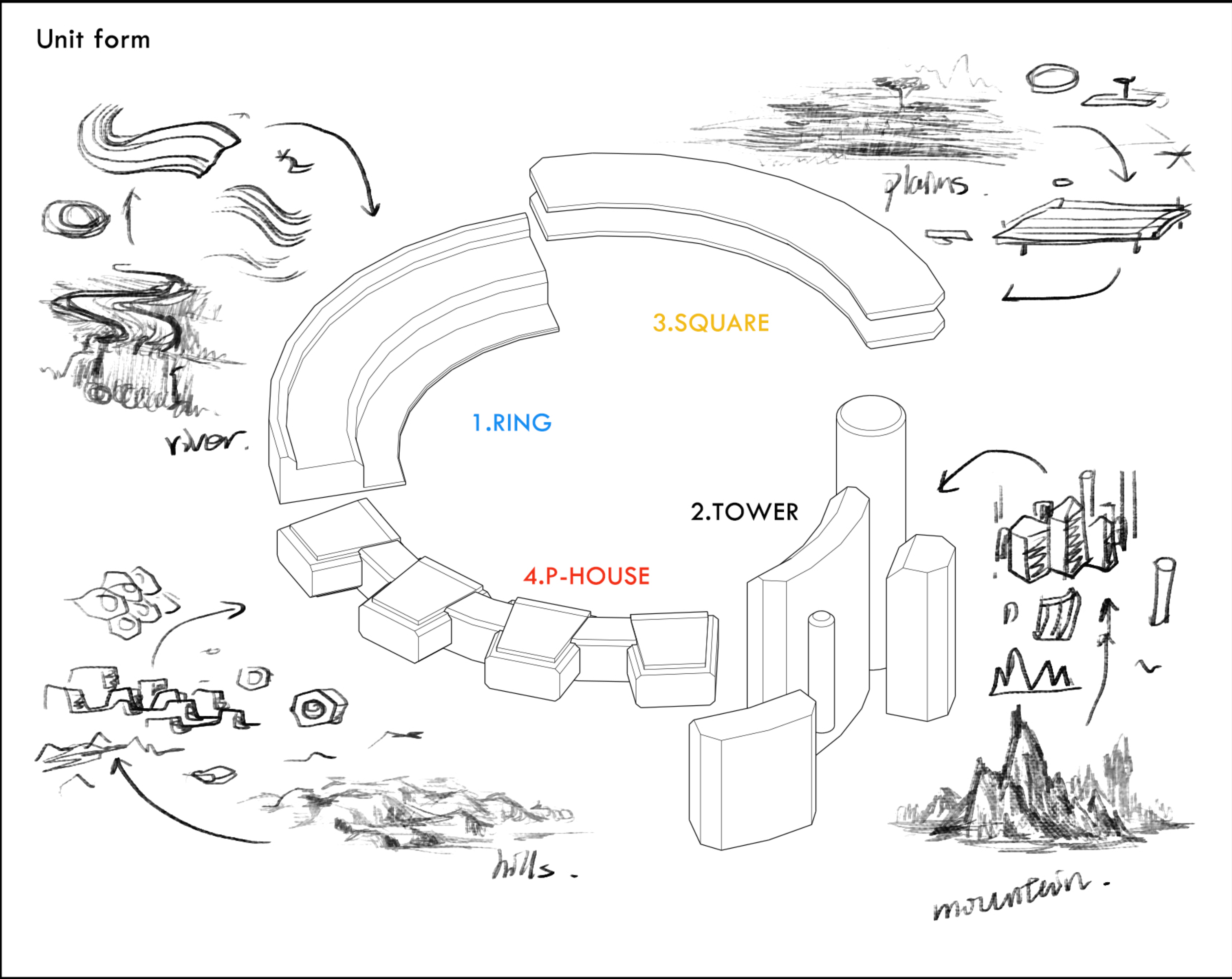  Showcasing the structural layout of Seed City, highlighting the interconnected elements like rings, towers, and squares.