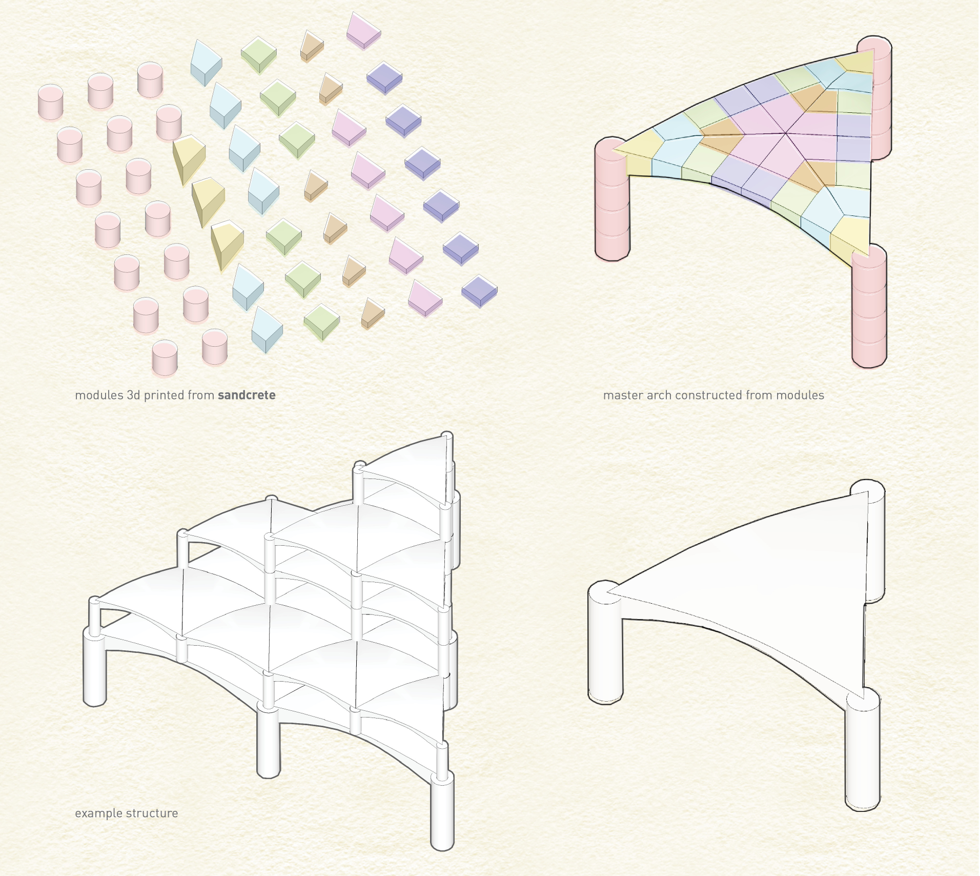 3D-printed modular units constructed from Sandcrete for flexible and sustainable architecture.