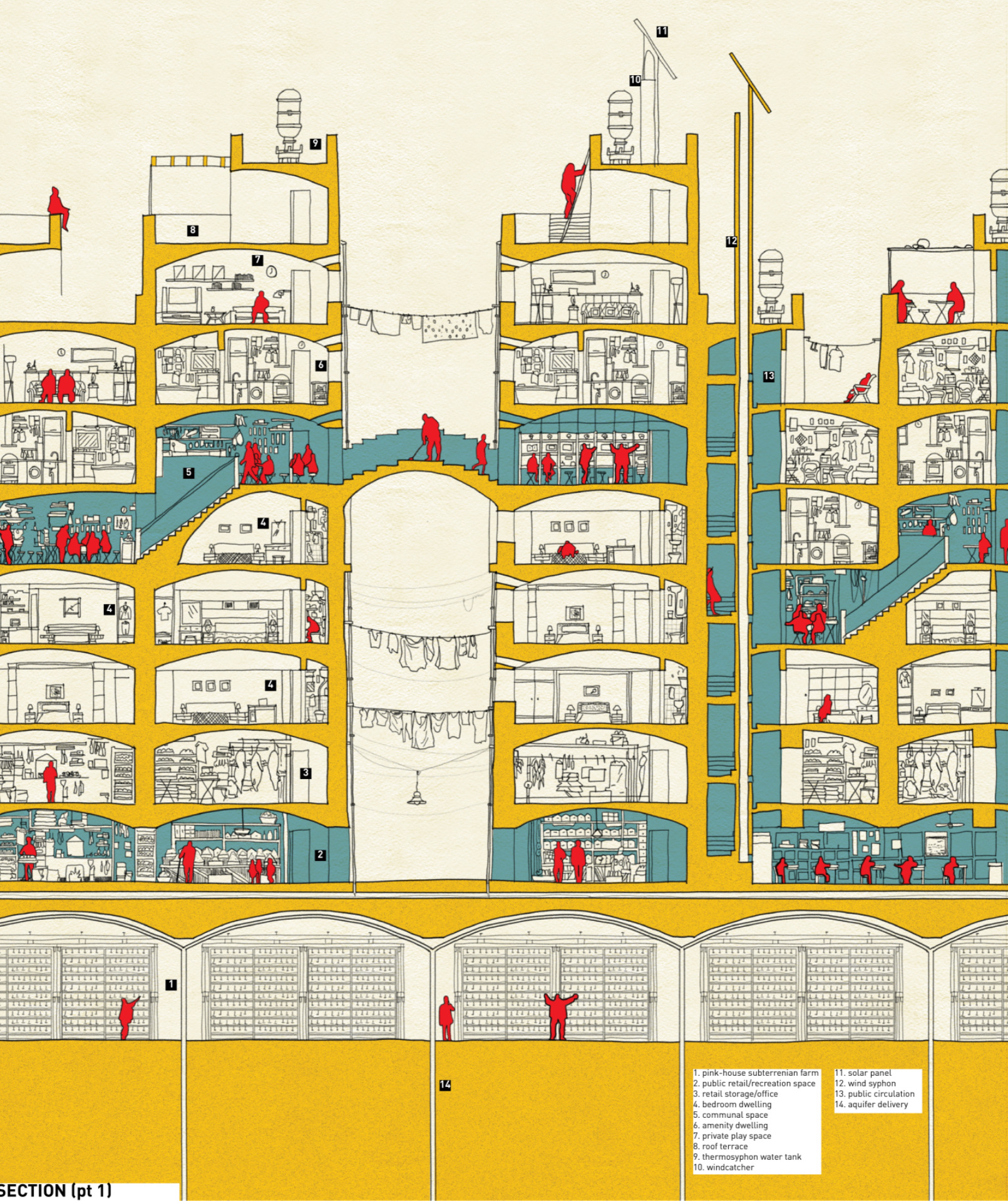 A cross-sectional view highlighting Sandcrete City’s innovative and sustainable urban design.
