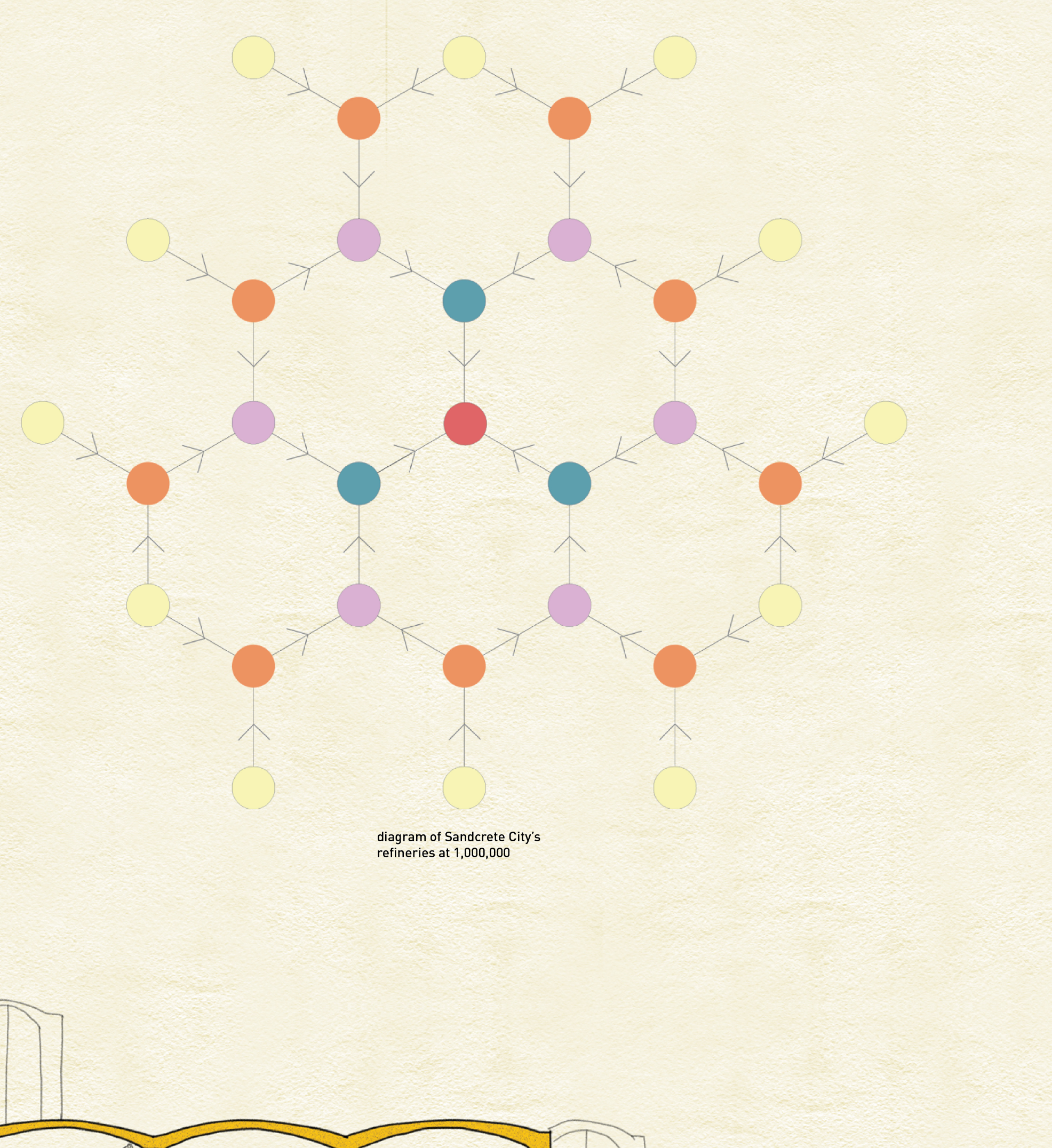 Detailed diagram of Sandcrete City's refineries, supporting a population of 1 million.
