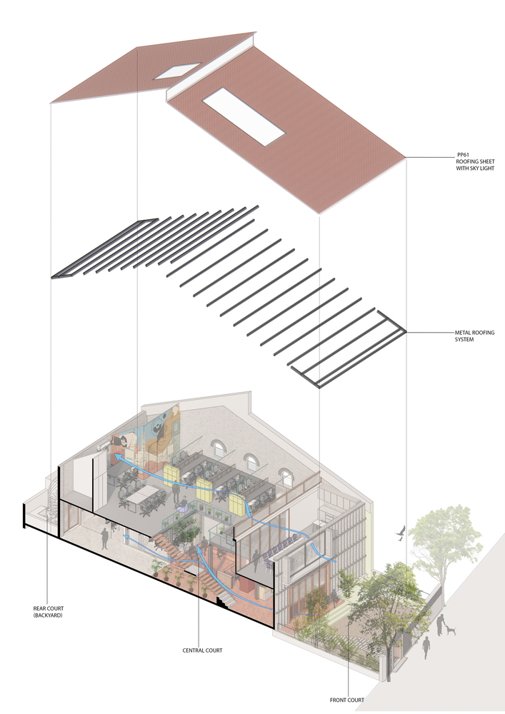 Exploded axonometric drawing revealing the layered roof structure and interior courtyard spaces with occupants
