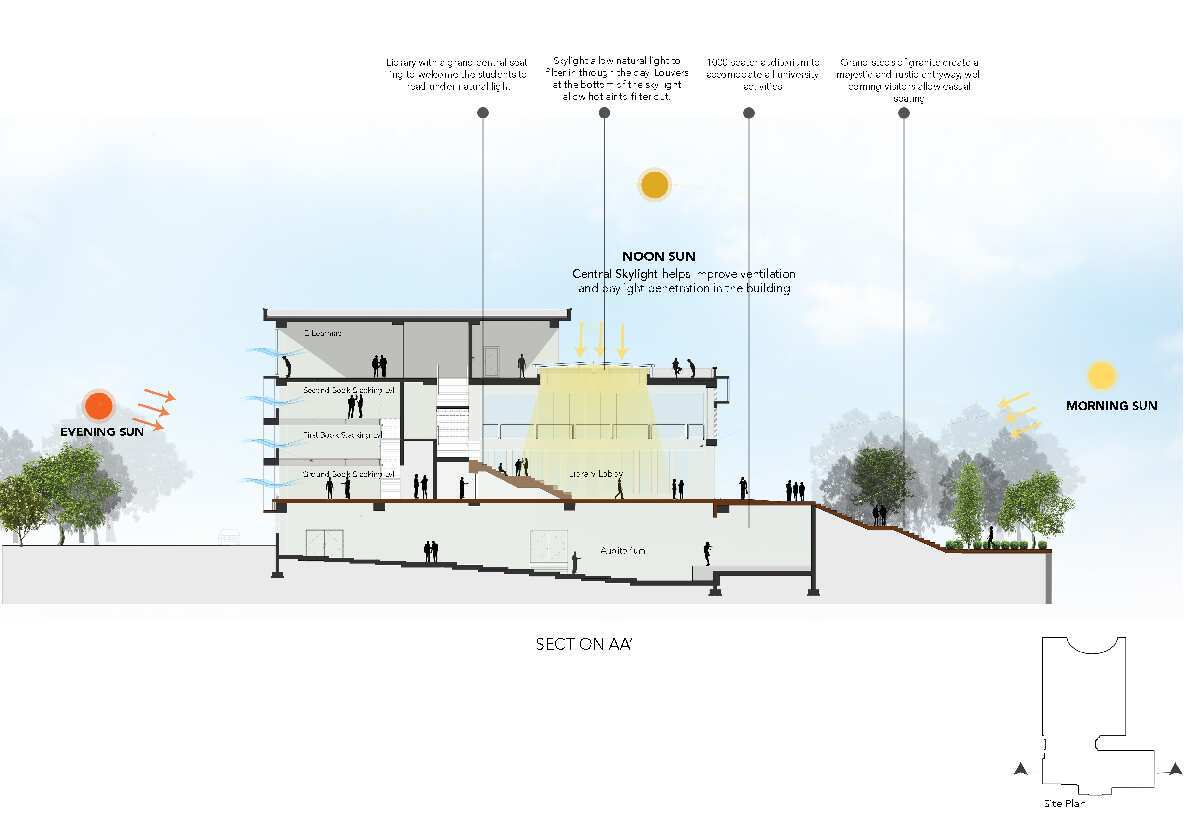 Sona University Centre \u0026 Library Block Design: A Vision of Innovation in  Architecture | Architecture Story, image size:1191x814
