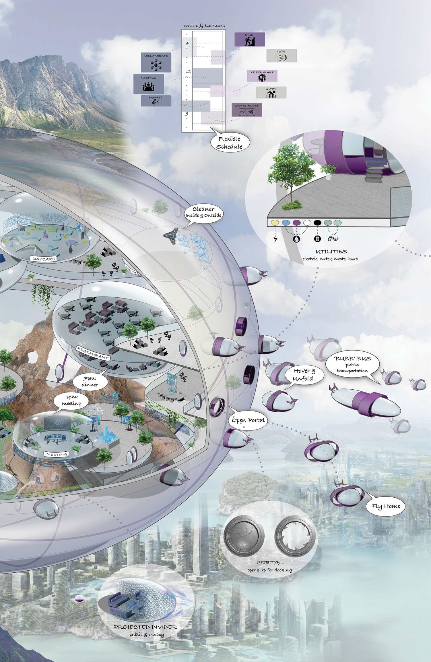 Flexible scheduling system, utility provisions, and a bubble base hovering above a city skyline with open portals, FLYPODs arriving, and projected interior dividers