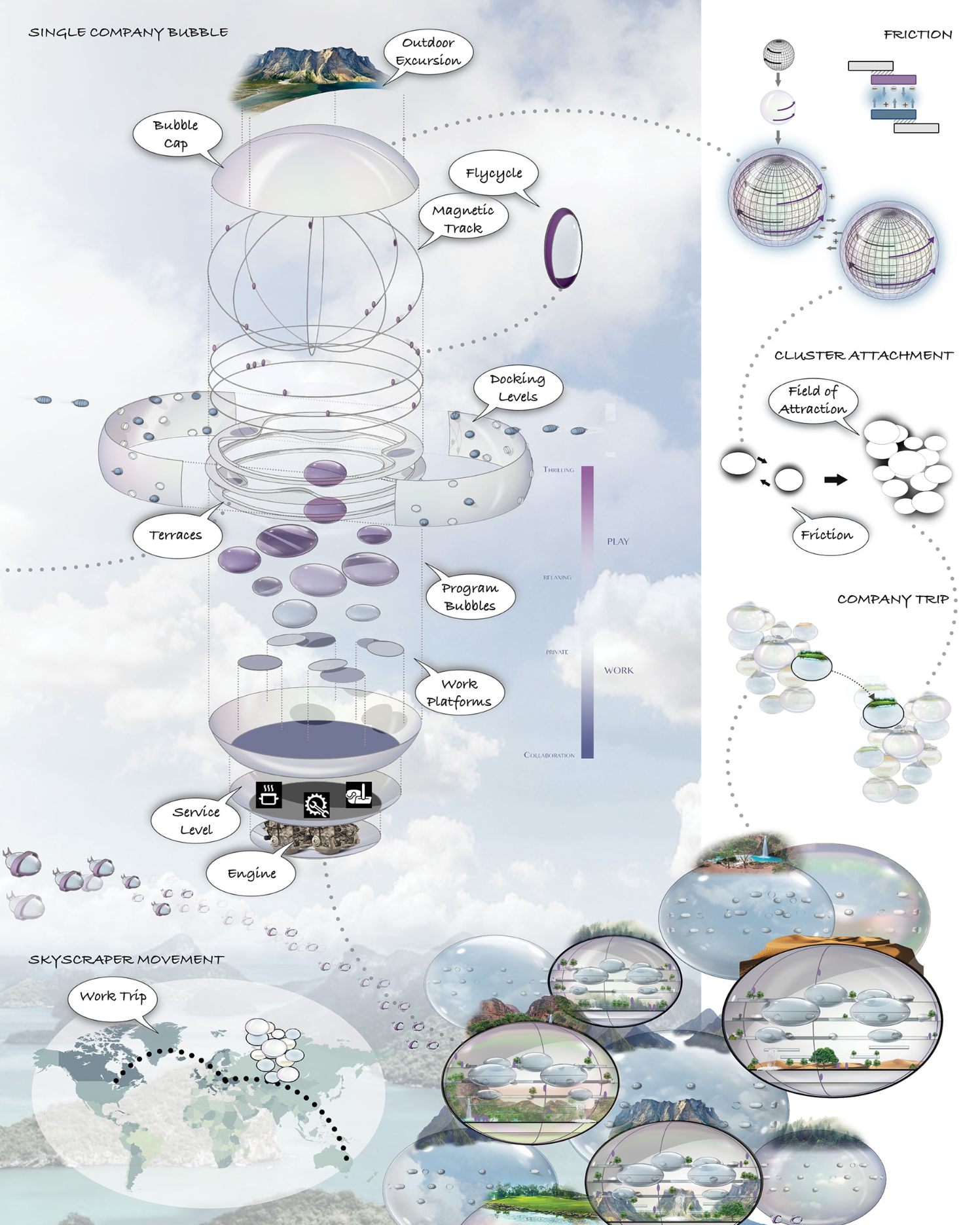 Exploded axonometric of a single company bubble: outdoor excursion cap at the top, flypole, magnetic train ring, docking levels, terraces, programme bubbles, work platforms, service level, and engine at the base