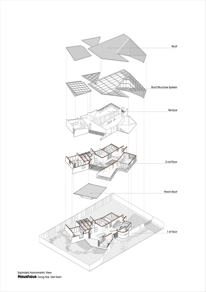 Exploded axonometric drawing showing the layered assembly from roof planes down through floors to site