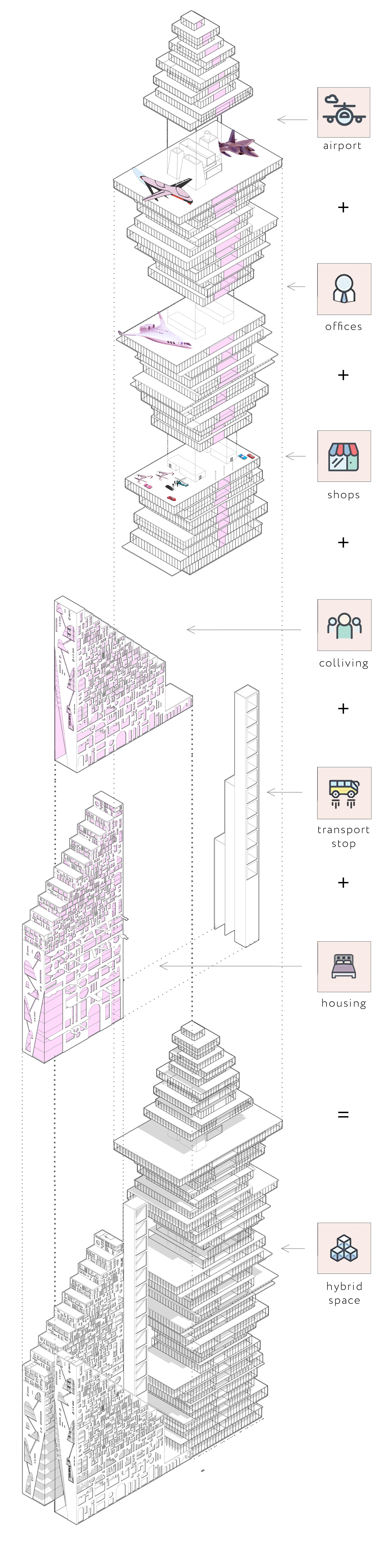 A detailed breakdown of The CityGate's multifunctional design, showcasing the integration of transport hubs, living spaces, and hybrid architecture.