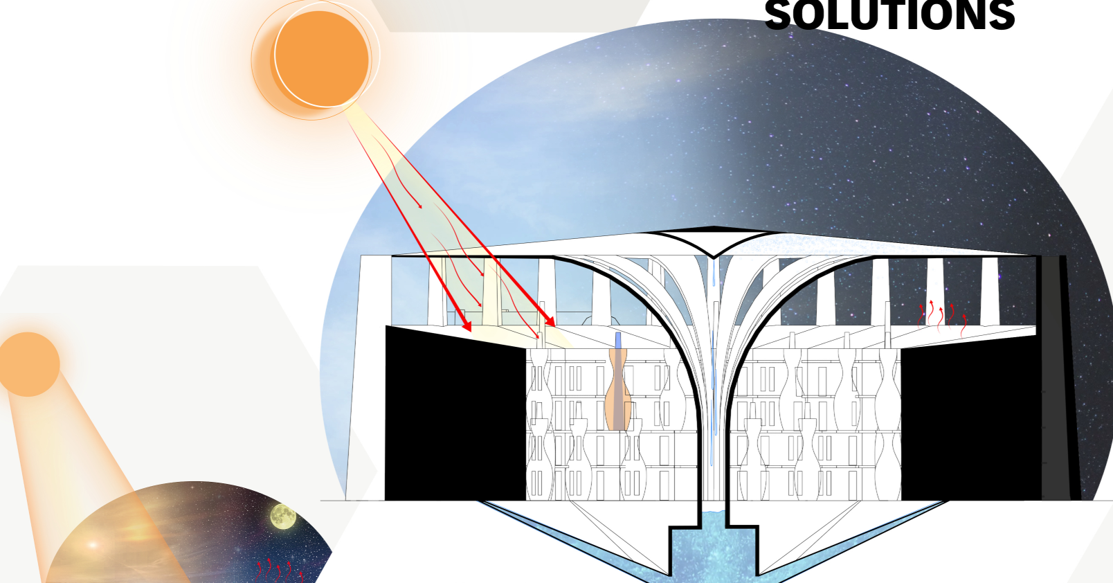 Hexagon City's solar chimney system utilizes natural heat to generate water and ensure ventilation.