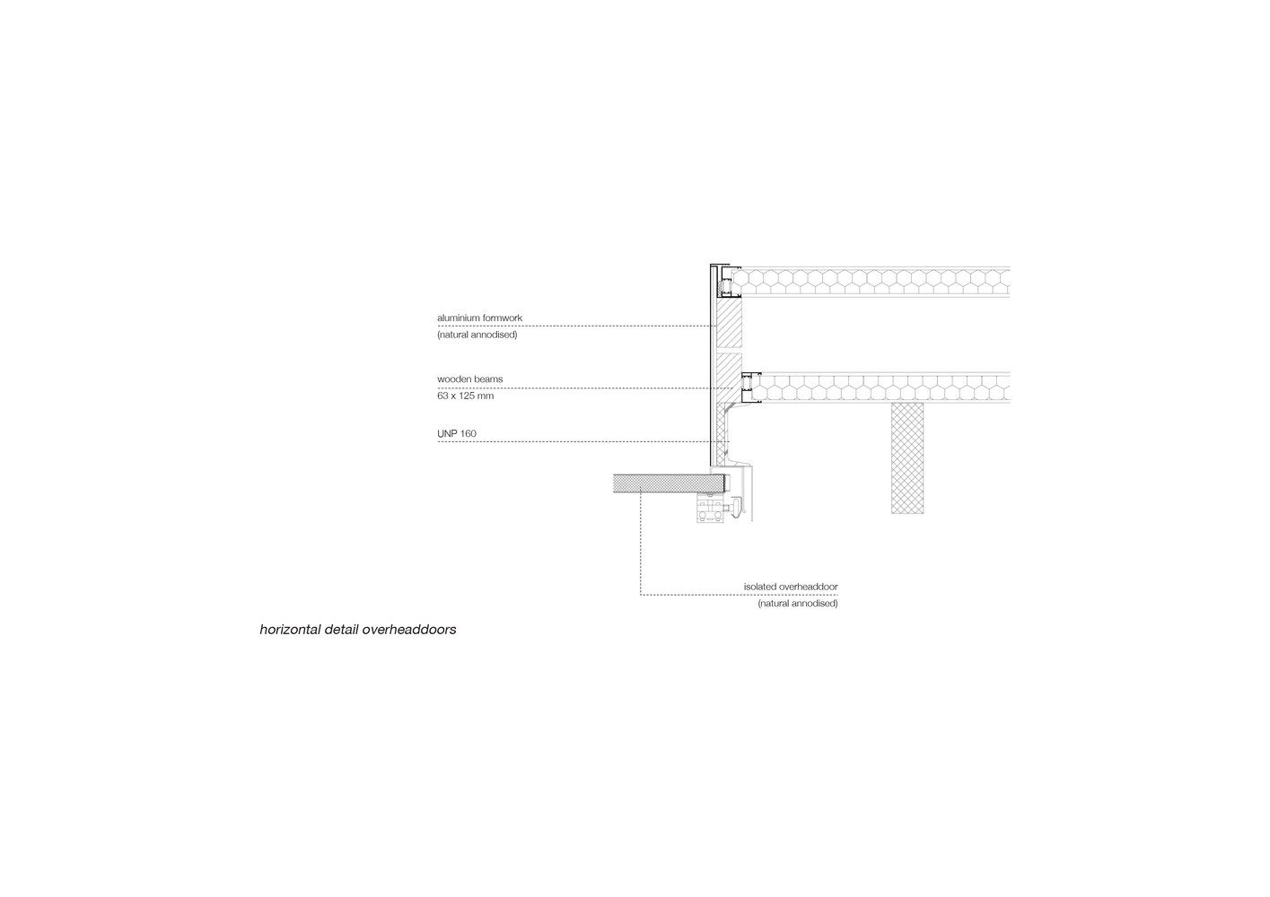 Horizontal detail: overhead door junction with aluminium formwork, wooden beams, and UNP 160 steel