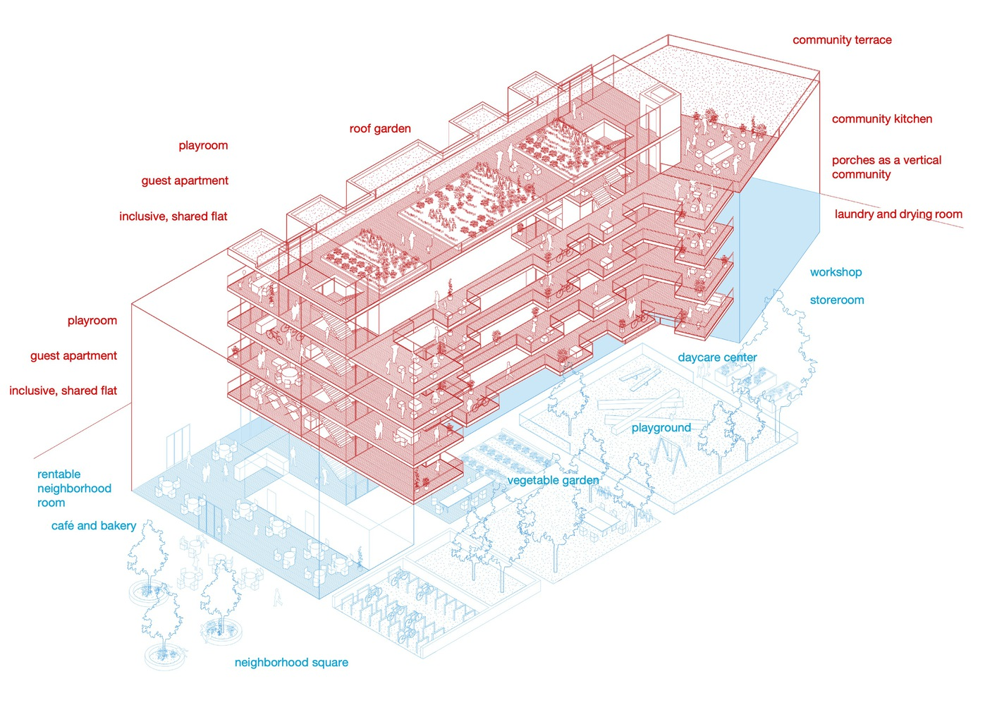Axonometric drawing showing residential floors above ground-level community spaces and planted courtyard