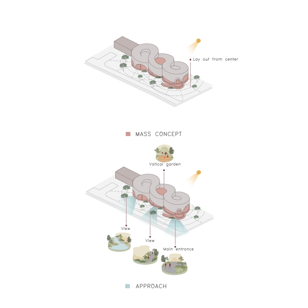 Axonometric diagrams showing massing concept and site approach with garden and entrance annotations