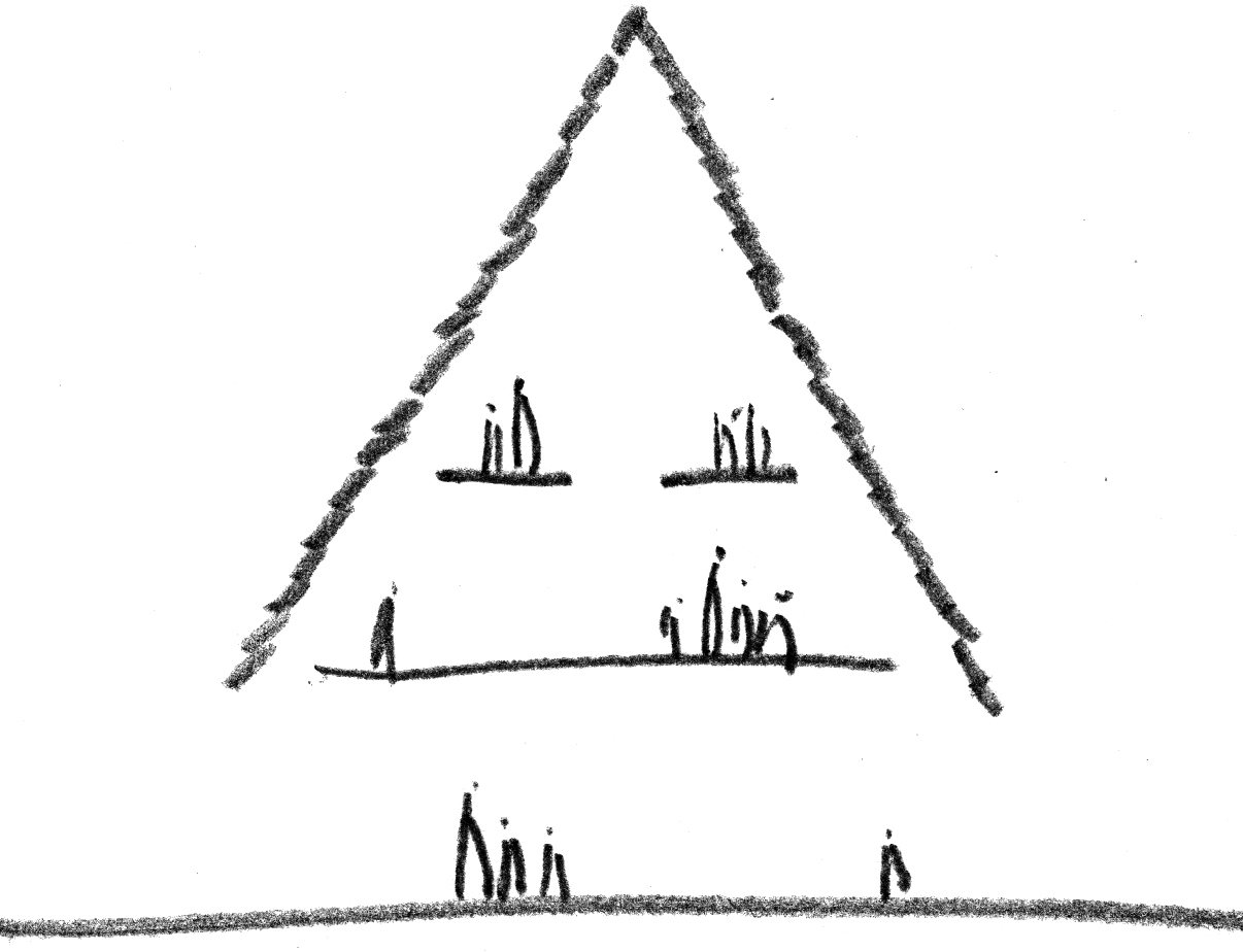 Sketch of a pyramidal structure with figures on multiple levels and grouped at ground plane