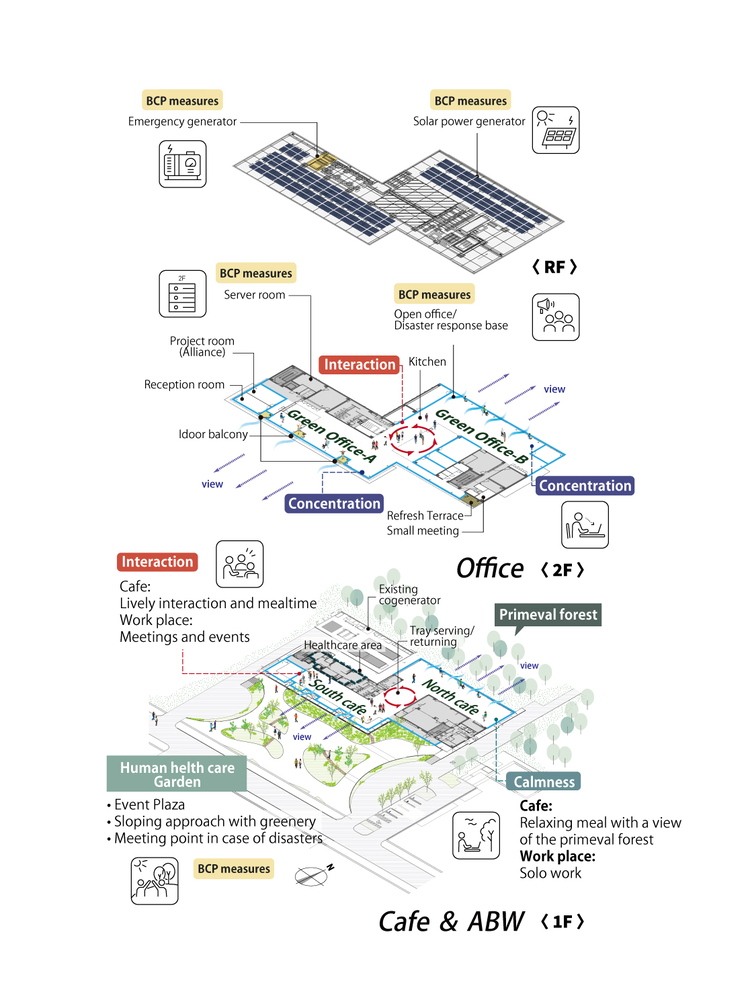 Exploded axonometric drawing illustrating three-level program distribution with roof solar panels and annotated spaces