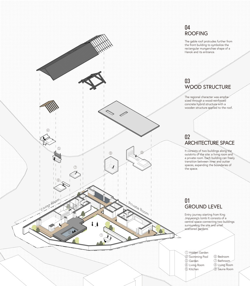 Exploded axonometric drawing showing roofing, wood structure, and ground level spatial organization with courtyard