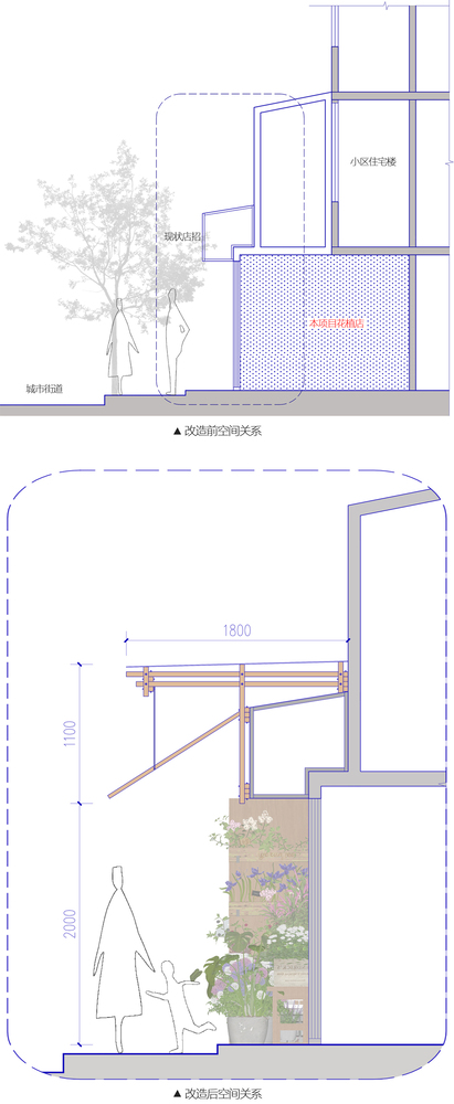 Elevation and section drawings of the canopy mechanism with seated figure and vegetation
