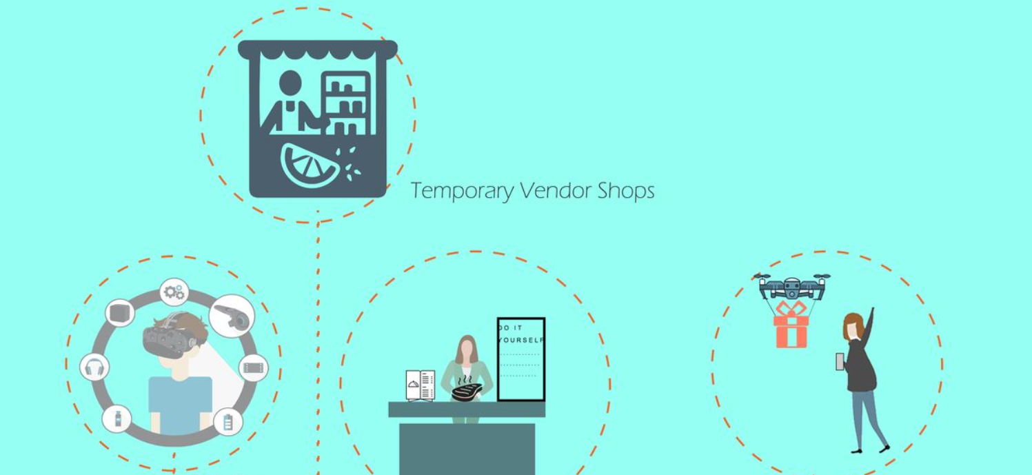 Smart Vendor Shops – Interactive shopping experiences with temporary retail and technological integration.