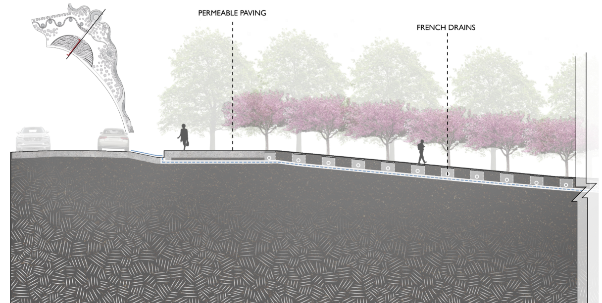 Permeable Paving & Drainage – Enhancing stormwater management for sustainability.