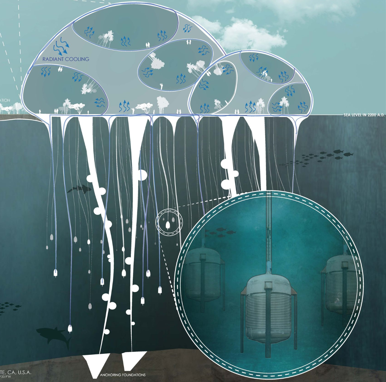 Aquathermal System – A self-sustaining cooling and desalination solution for the future.