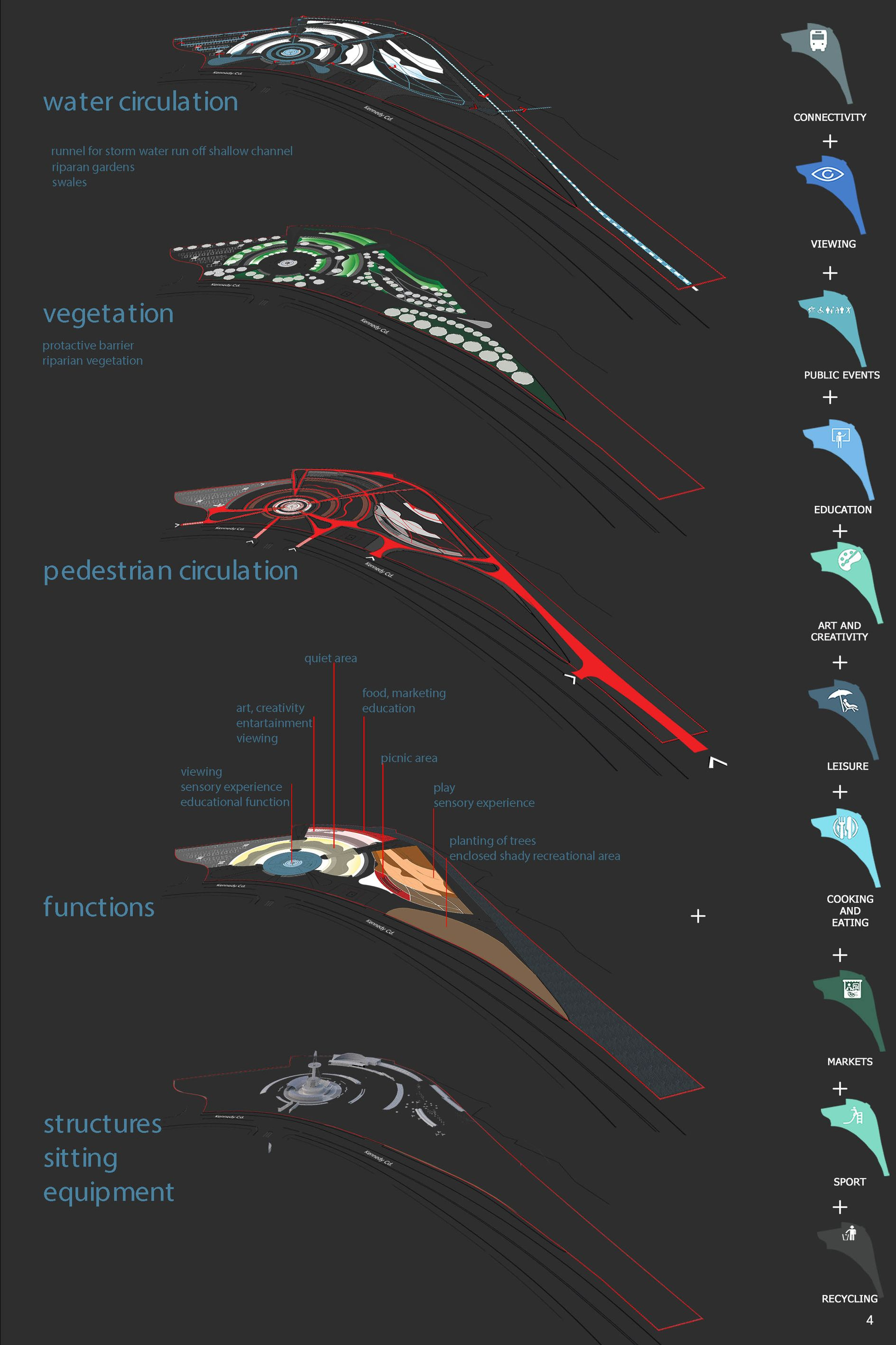 Sustainable Water Circulation – Diagrams showcasing the integration of water management systems