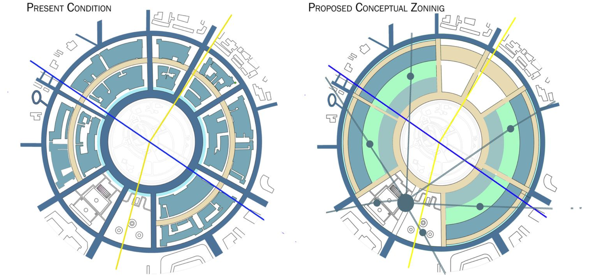 Two circular plan diagrams comparing present condition with proposed zoning in concentric rings