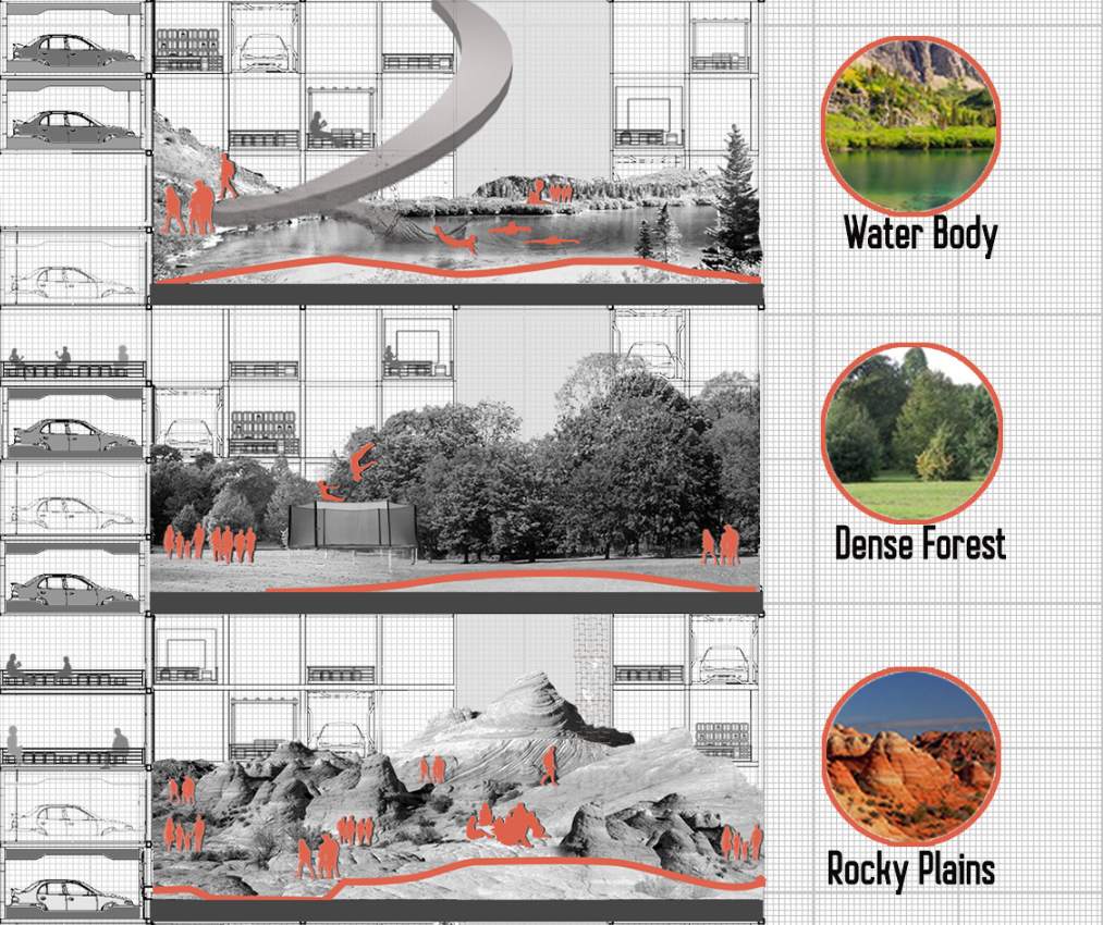 Vertical Nature: Integrating Water Bodies, Dense Forests, and Rocky Plains into Urban Parking for a Sustainable Cityscape