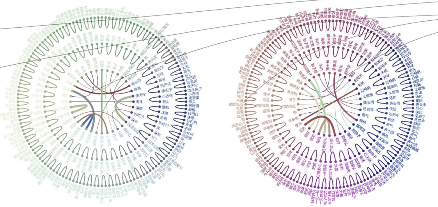 Two circular diagrams showing radial branching networks with color-coded nodes and text annotations