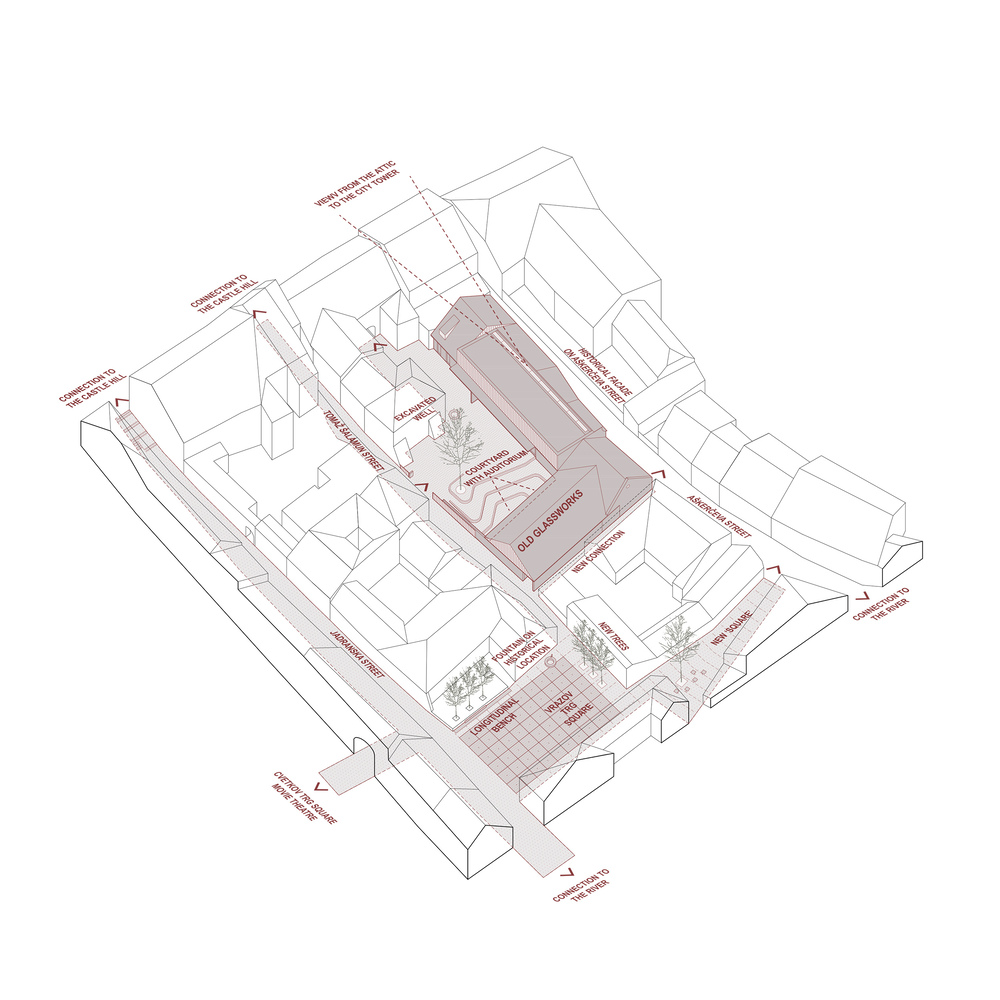 Axonometric drawing showing the building volume within surrounding context with labeled circulation routes and planted courtyards