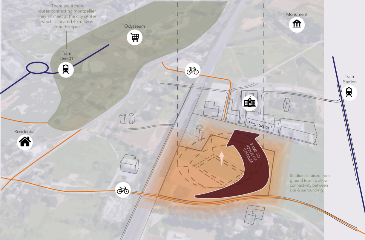 Site plan diagram showing a stadium footprint with circulation routes and connections to surrounding infrastructure