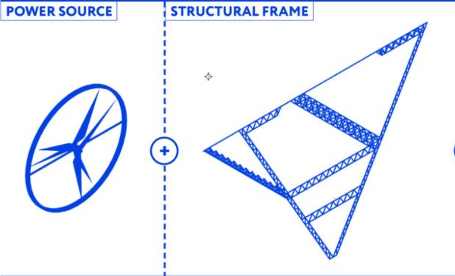 Power Source & Structural Frame – Wind-powered energy and a reinforced frame for sustainable and resilient Arctic living.