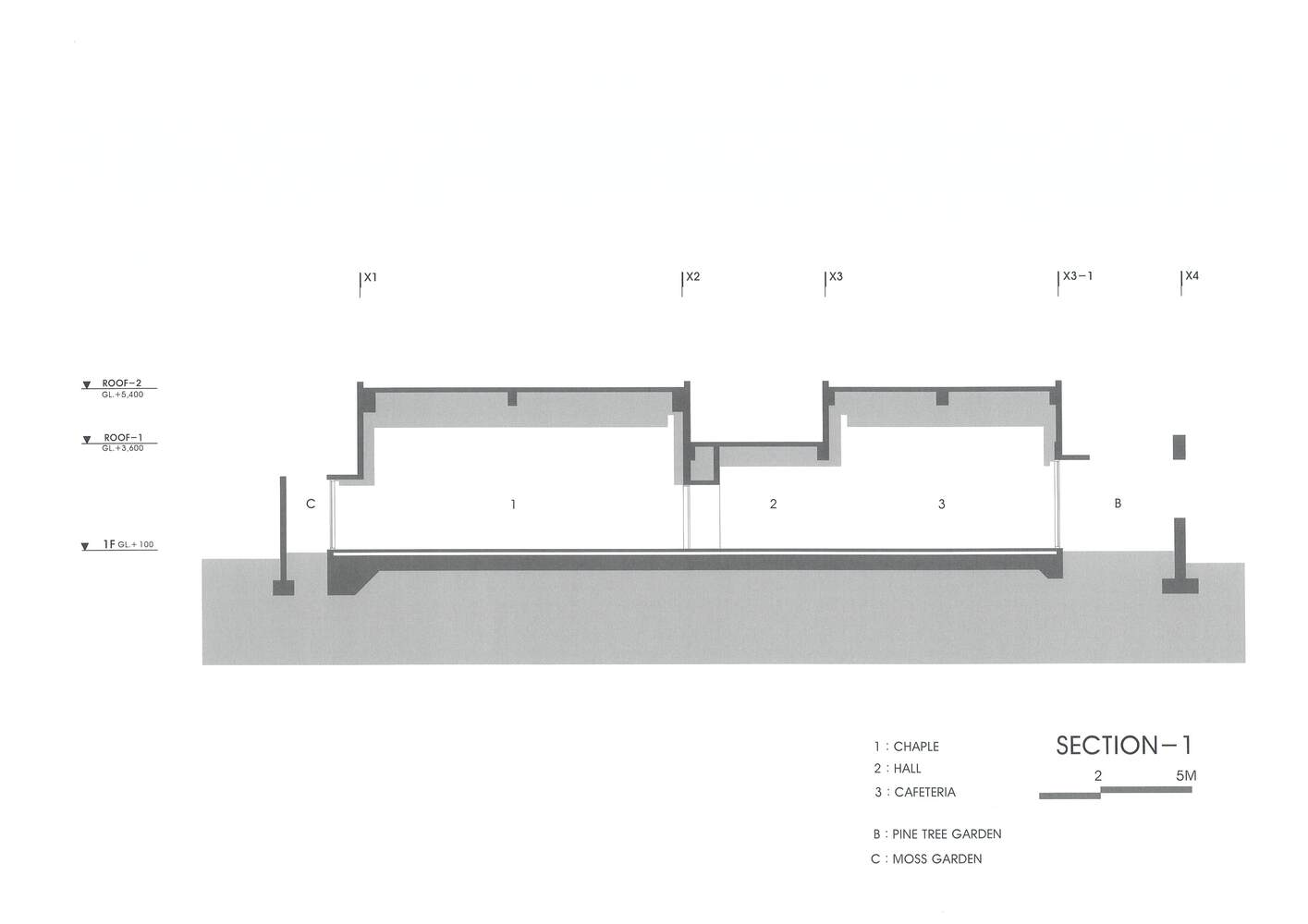 Section drawing showing three interconnected spaces beneath a flat roof with clerestory openings