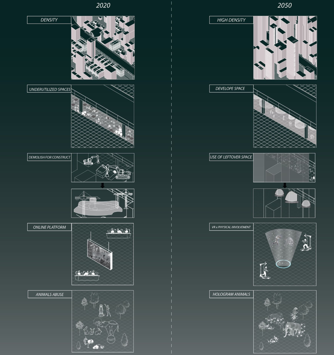 Urban Evolution: 2020 vs. 2050 – A visual comparison of urban density and the integration of VR technology in architecture.