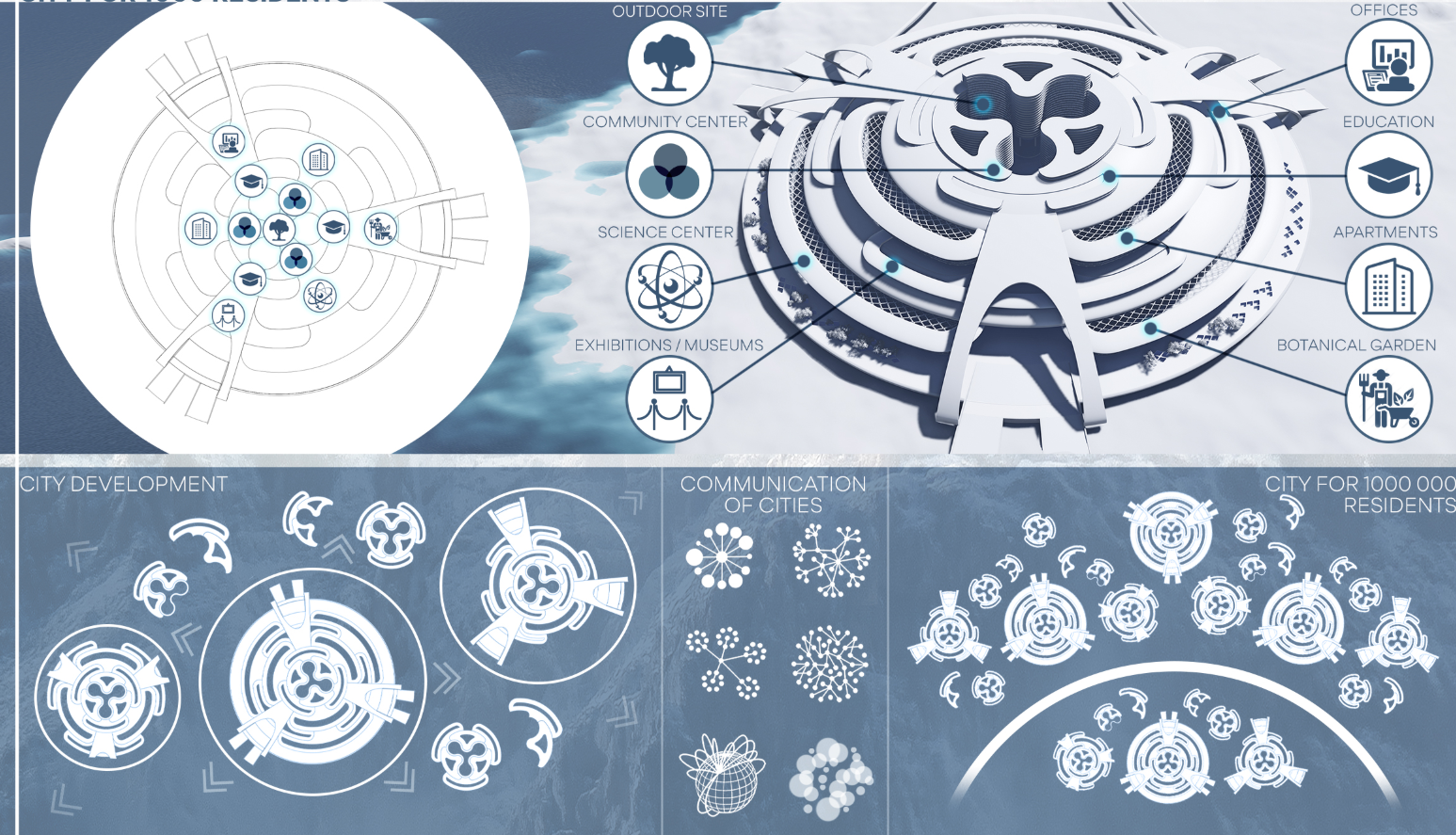Circular City Concept – A high-tech, eco-friendly metropolis designed for resilience.