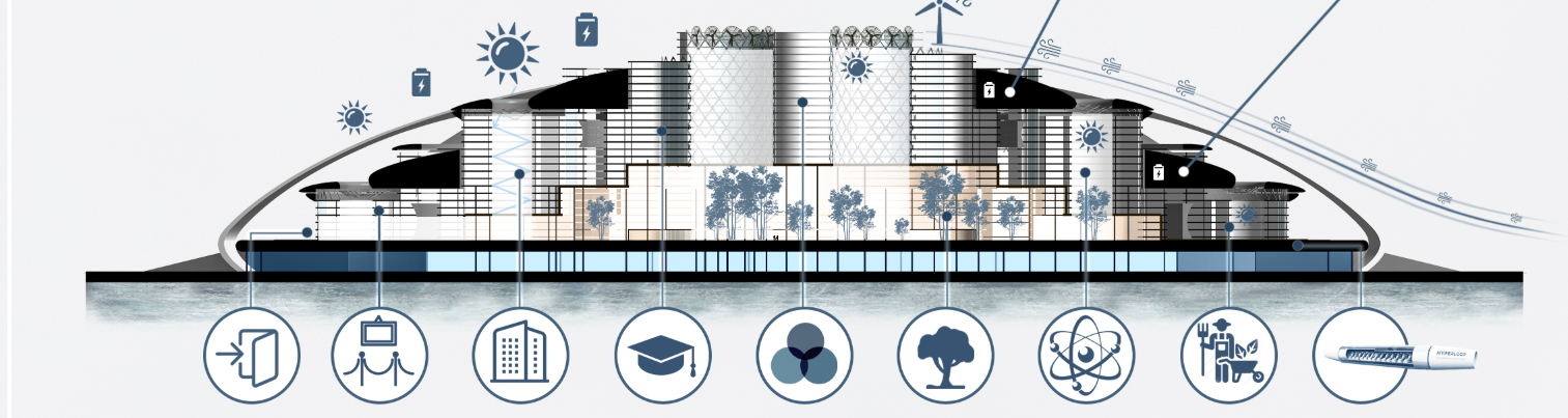 Self-Sustaining Smart Hub – A futuristic eco-city integrating renewable energy, research, and community living