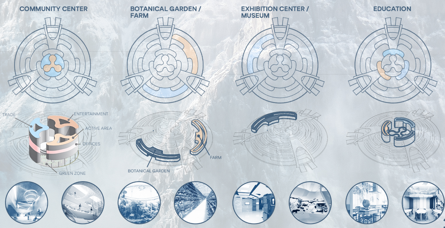 Eco-Smart Infrastructure – A futuristic city powered by renewable energy and natural harmony.