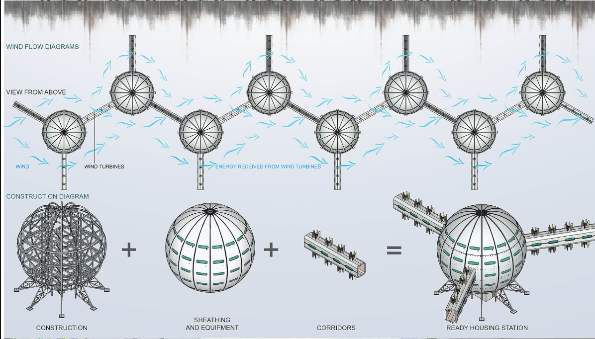 Wind Flow and Energy Generation – Diagram showcasing how wind turbines integrated into the design harness renewable energy.