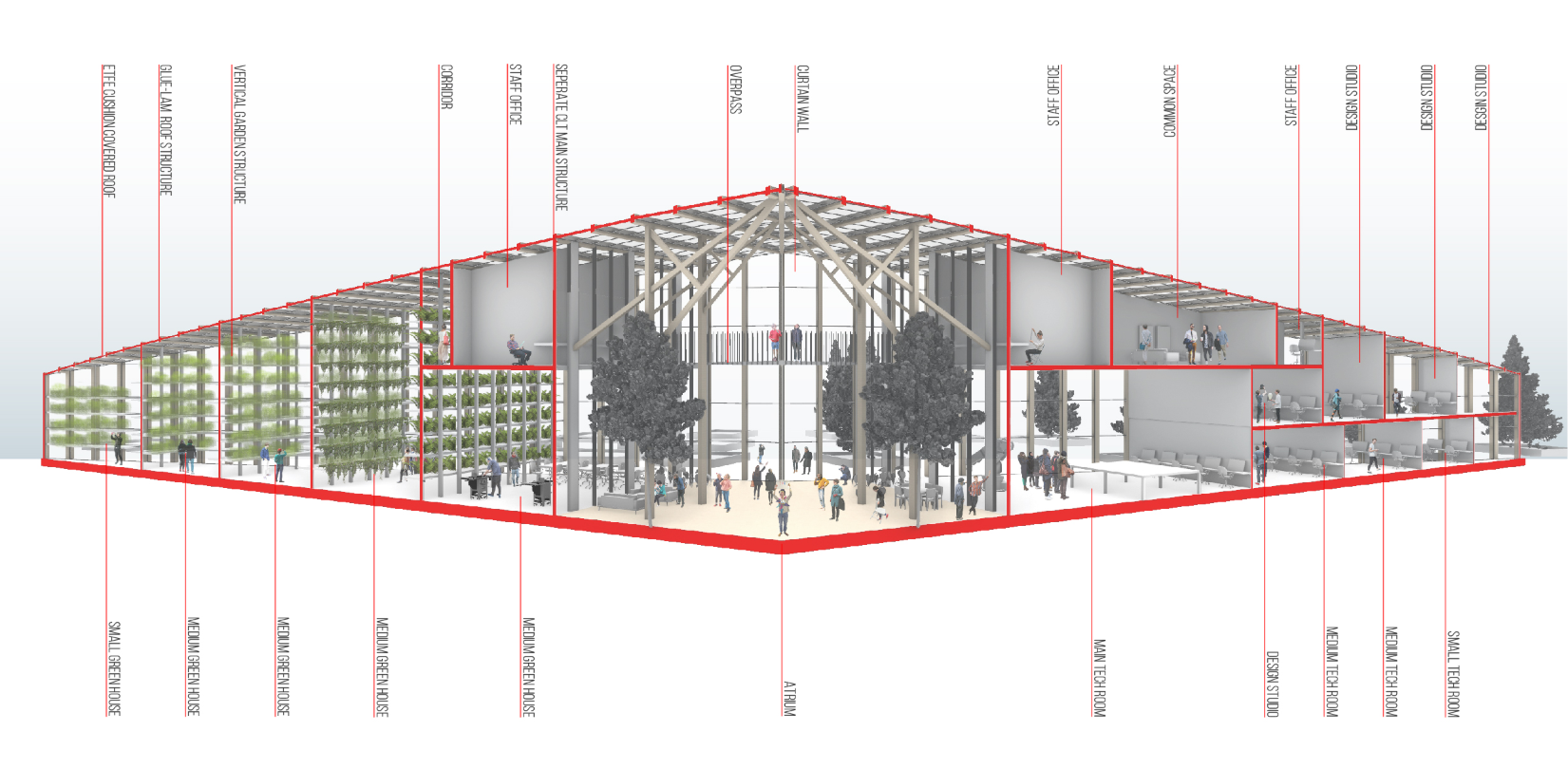 Sectional Diagram – A cut-through view highlighting greenhouses, workspaces, and community-driven areas within the school.