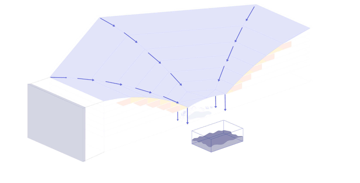 Isometric diagram illustrating natural ventilation flow through openings in the angled roof plane