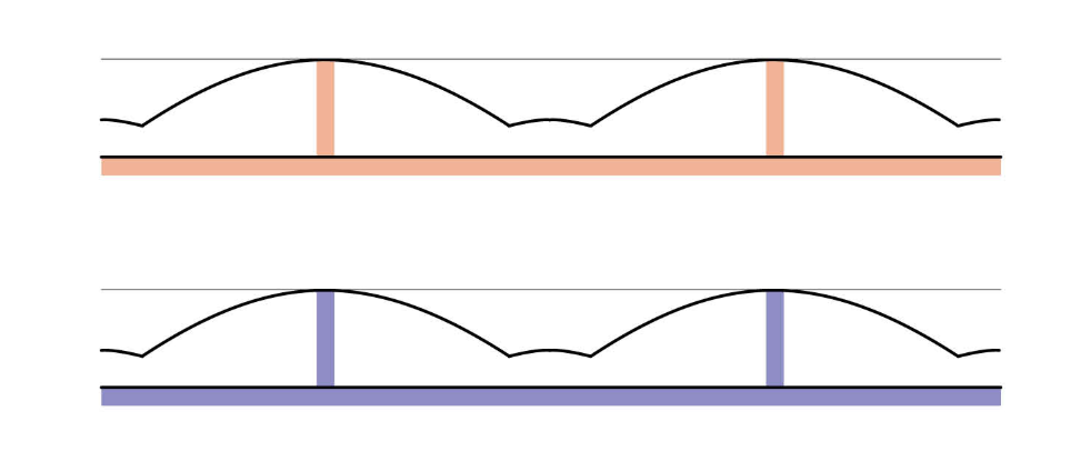 Section drawings comparing two structural systems with curved roofs and vertical supports