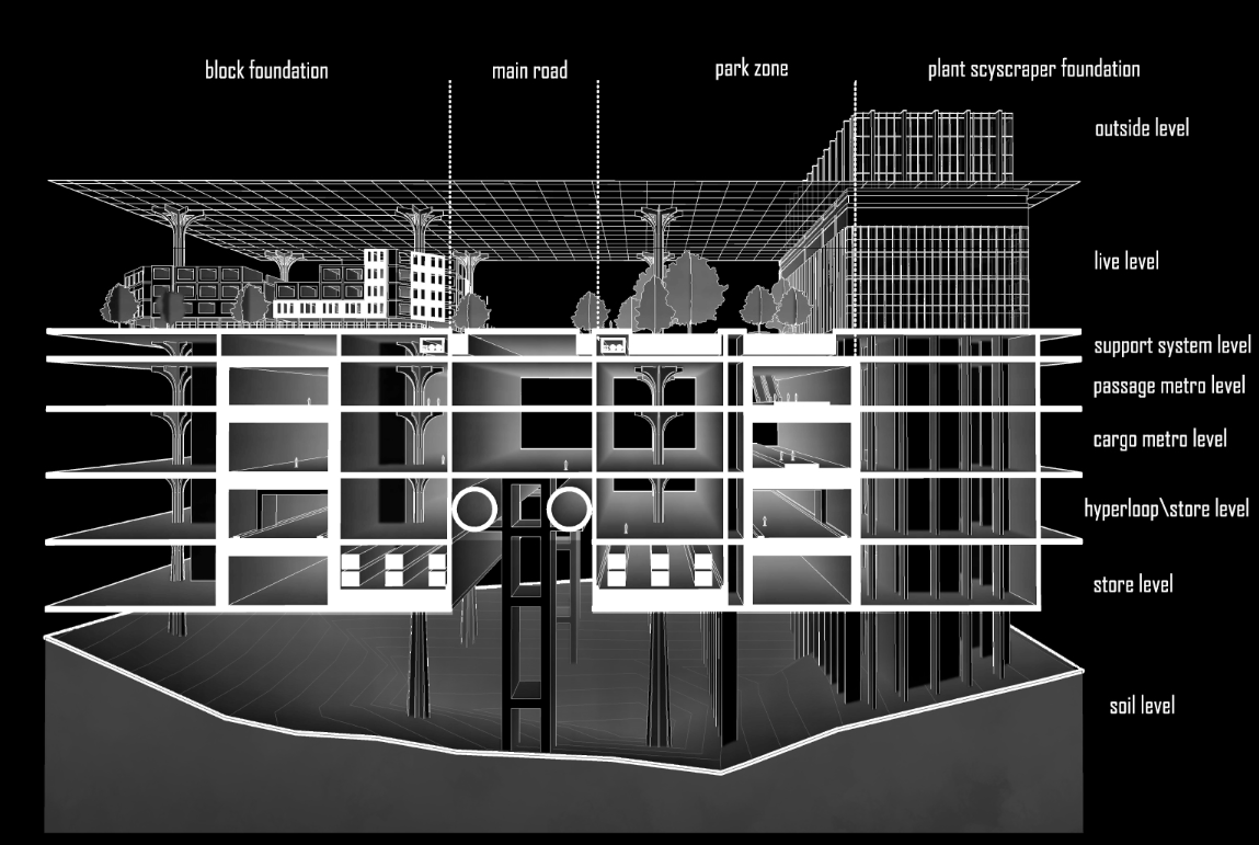 Multi-Layered Urban System – A sectional view of the underground city infrastructure.