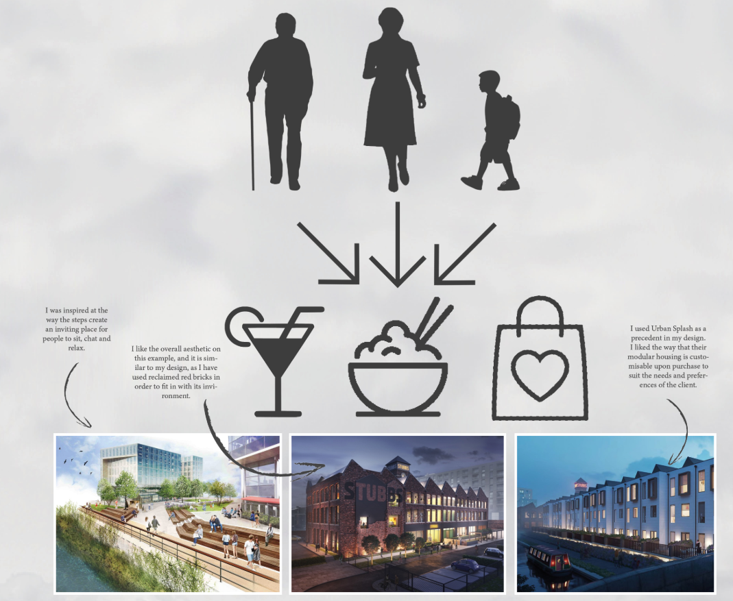 Presentation board illustrating user groups and design precedents with silhouettes, icons, and three rendered elevation views