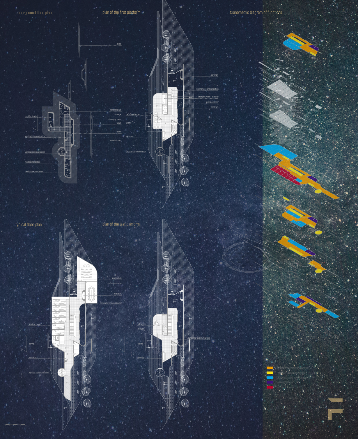 Structural Diagrams: A breakdown of functionality and spatial hierarchy in an interplanetary setting.