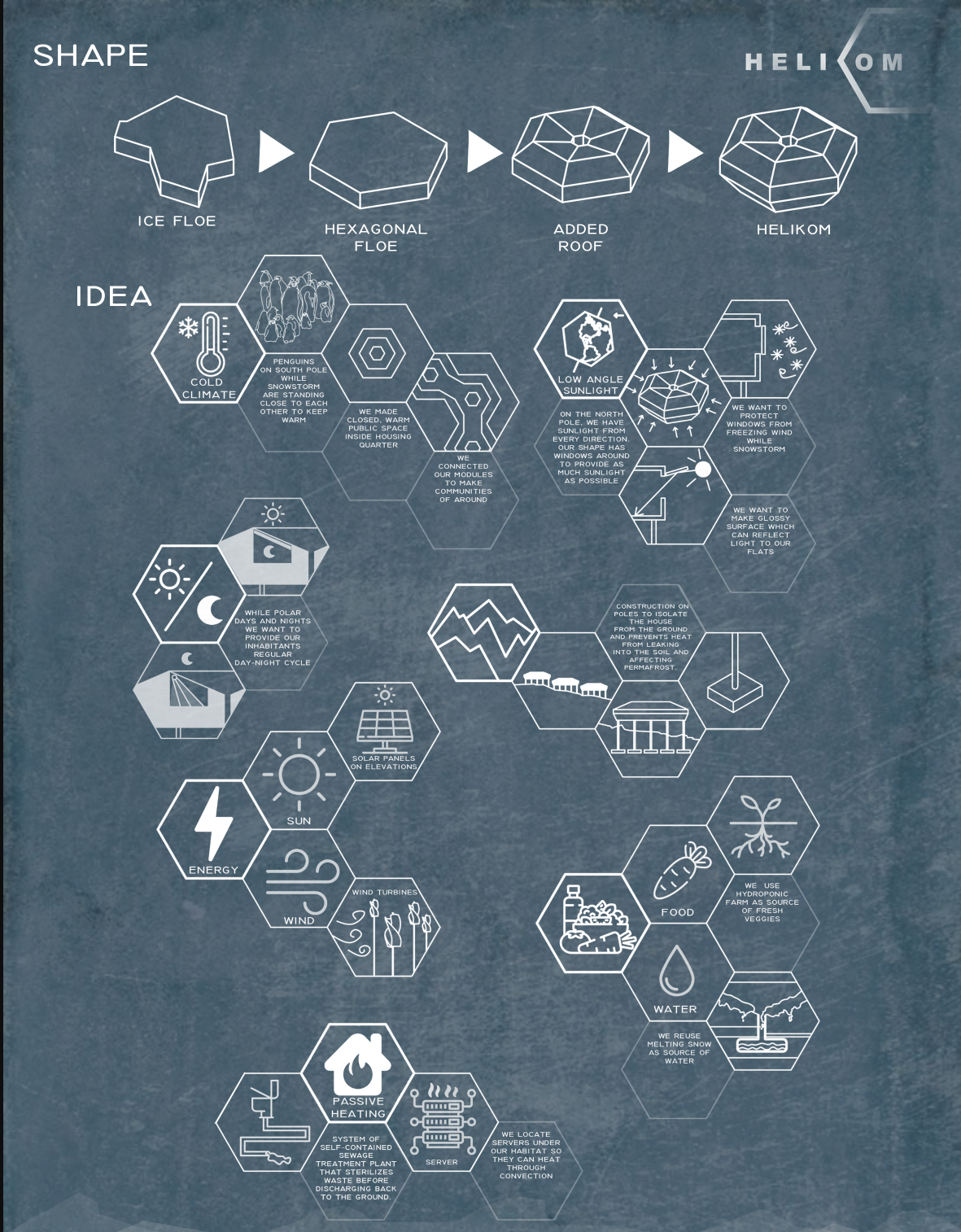 Bioclimatic Design Strategy – Conceptual diagram illustrating energy-efficient solutions, passive heating, and biomimetic urban planning principles.
