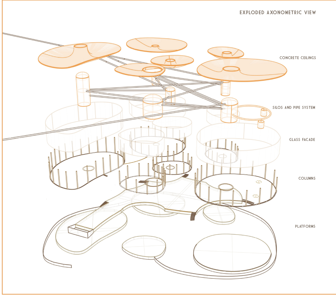 Exploded axonometric view illustrating concrete ceilings, glass facade, columns, and curved platforms separated into distinct layers