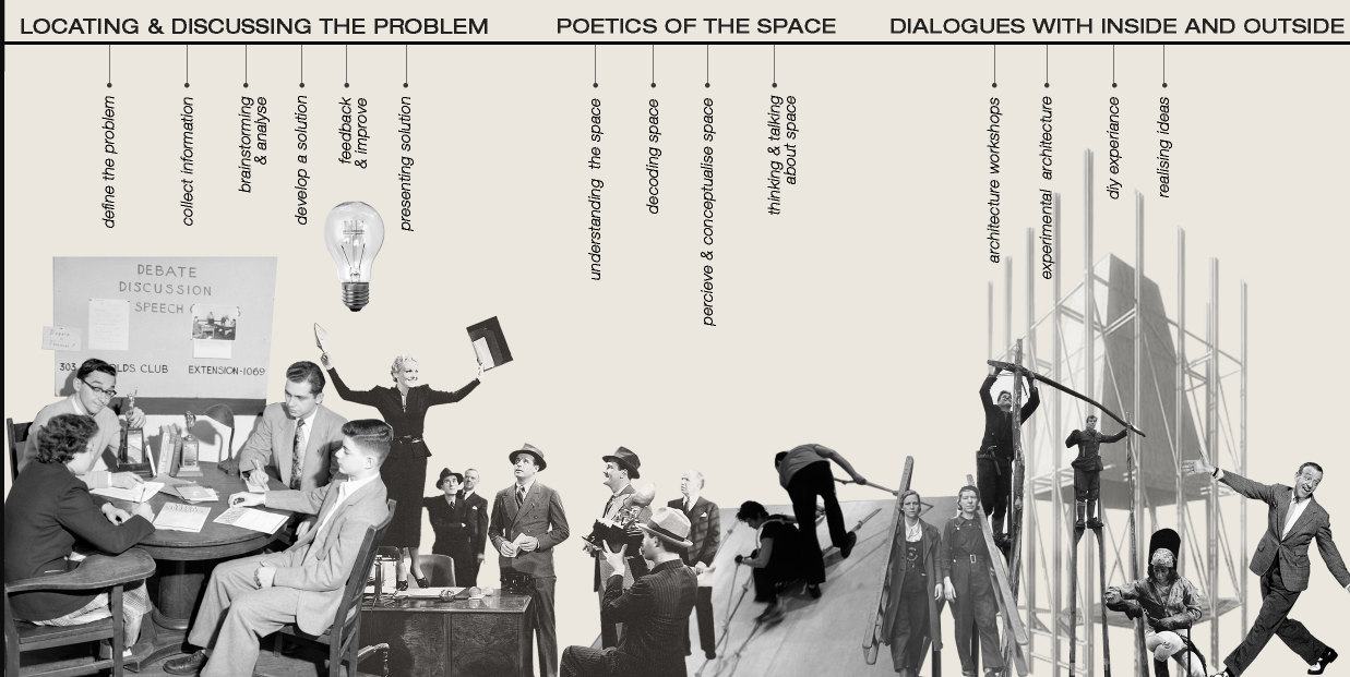From Concept to Construction" – A visual journey of architectural ideation, from defining problems to hands-on building processes.