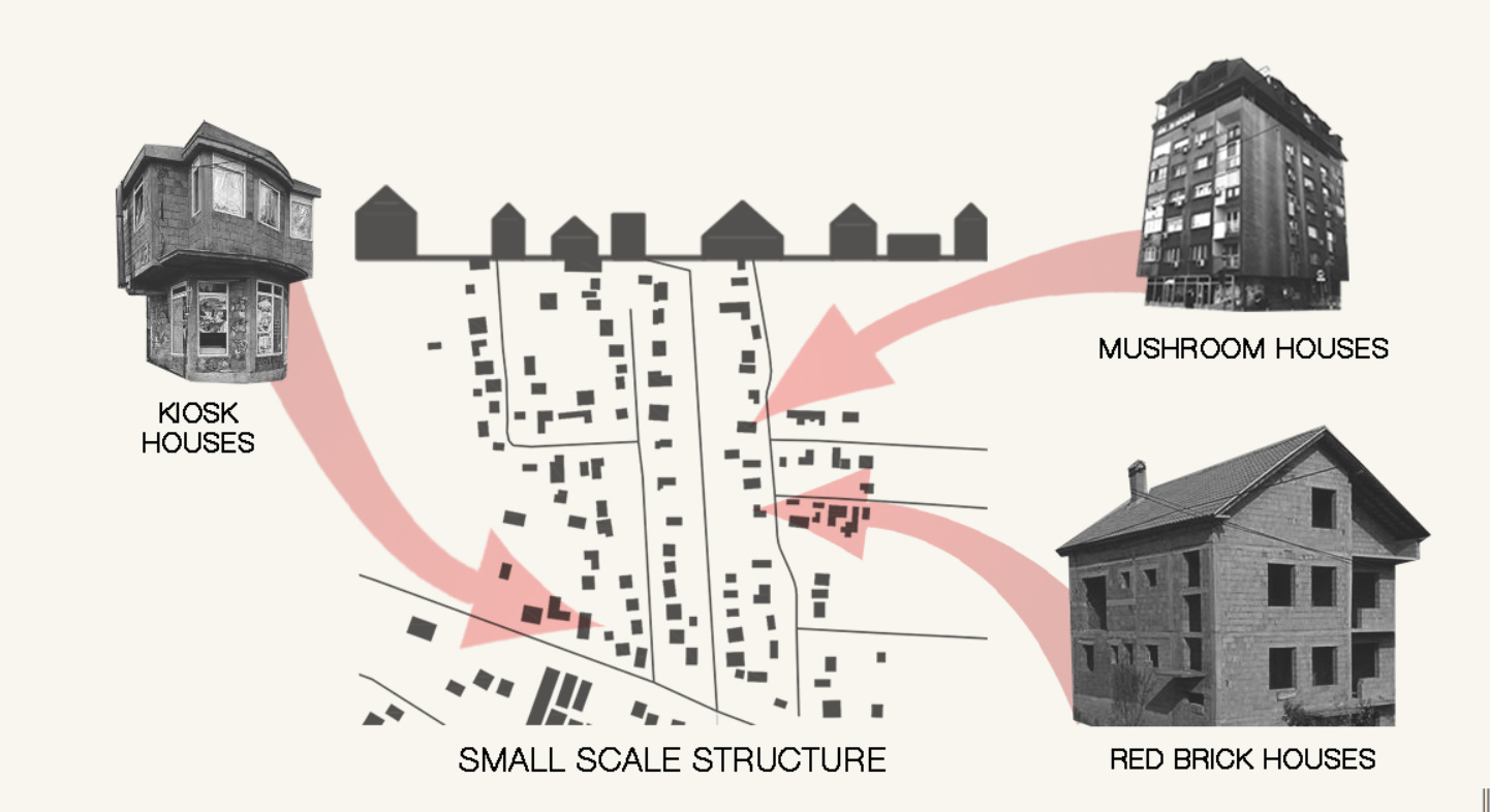 Urban Informality in Architecture" – A study of kiosk houses, mushroom houses, and red brick structures shaping small-scale urban settlements.