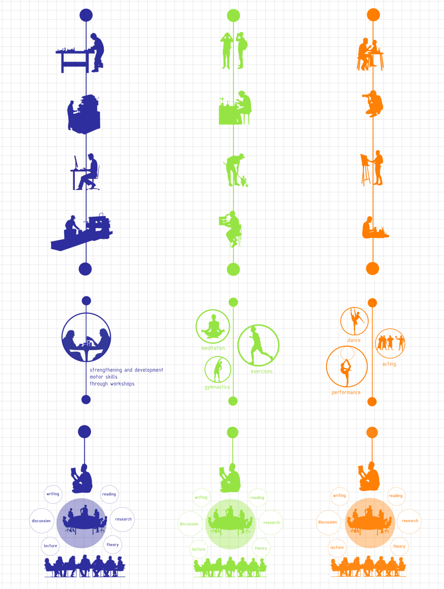 Interdisciplinary Learning Modules – A breakdown of educational methods blending technical, natural, and human sciences.