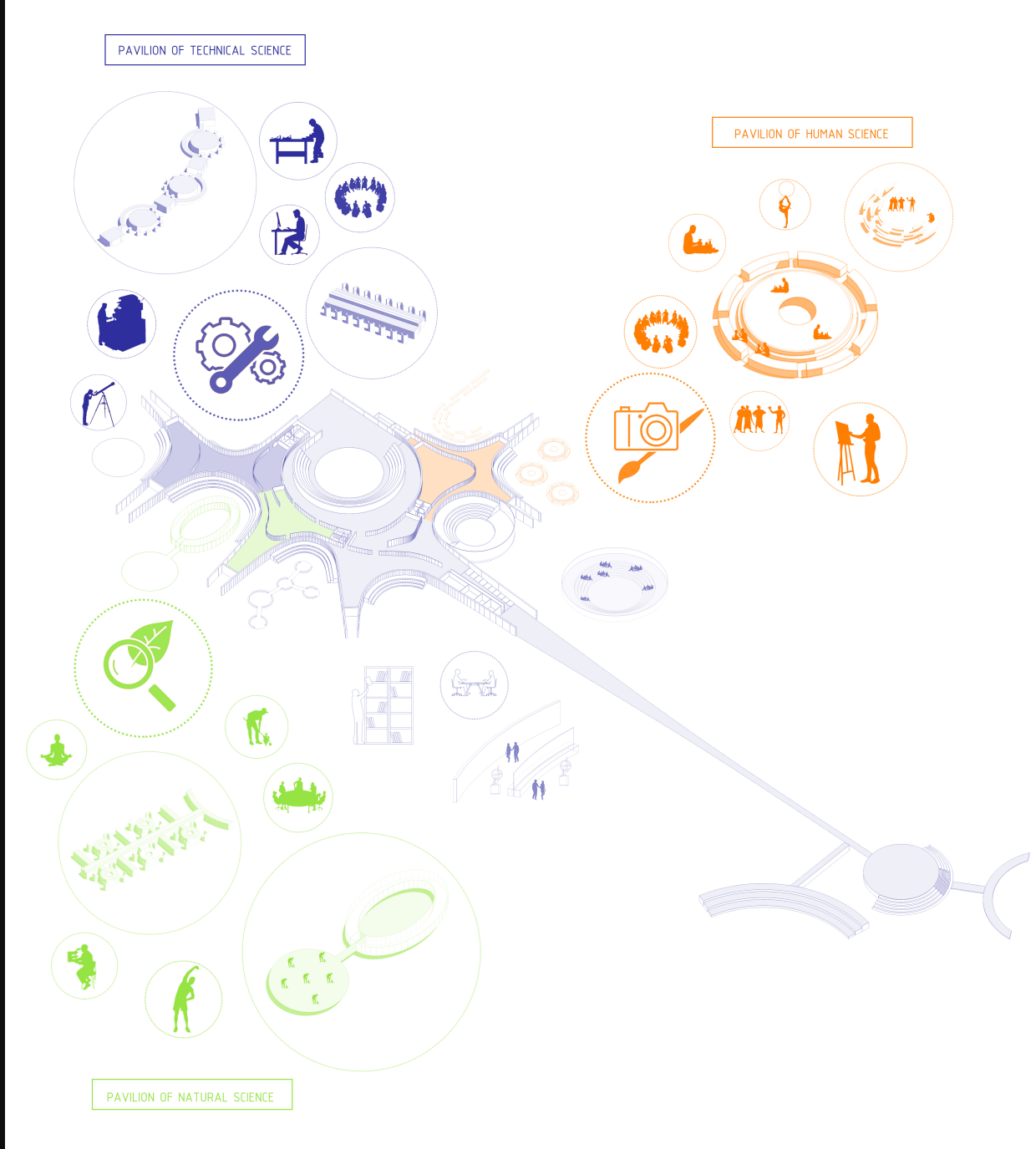 Innovative Pavilion Design – A top-down schematic displaying the interconnected pavilions fostering holistic education.